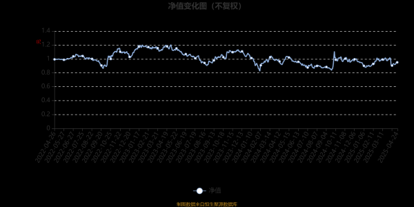配资门户网官网首页 天弘臻选健康混合A：2025年第一季度利润672.3万元 净值增长率6.19%