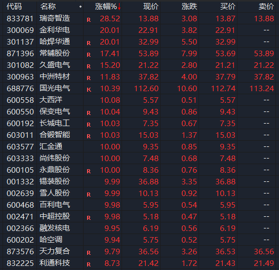10倍杠杆平台 刚刚，A股异动！一则消息，突然引爆！